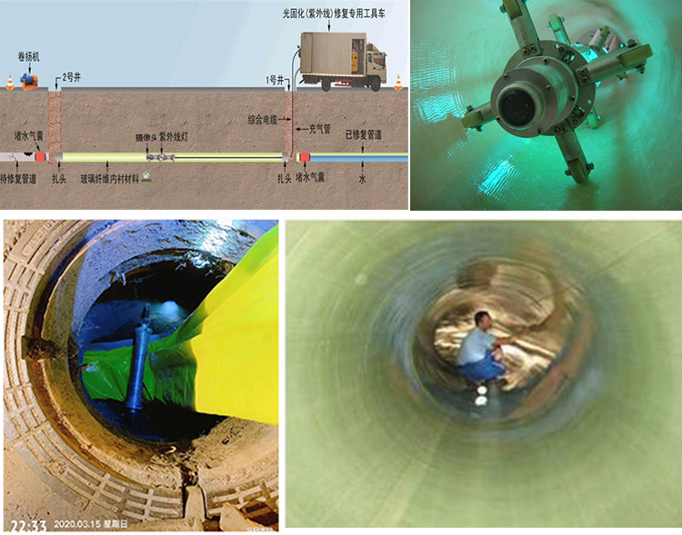 乐业UV-CIPP内衬修复