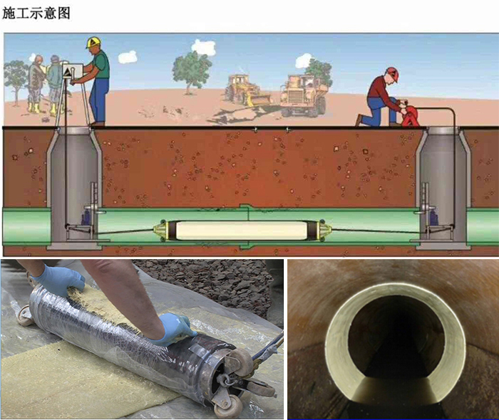 乐业管道局部点状修复